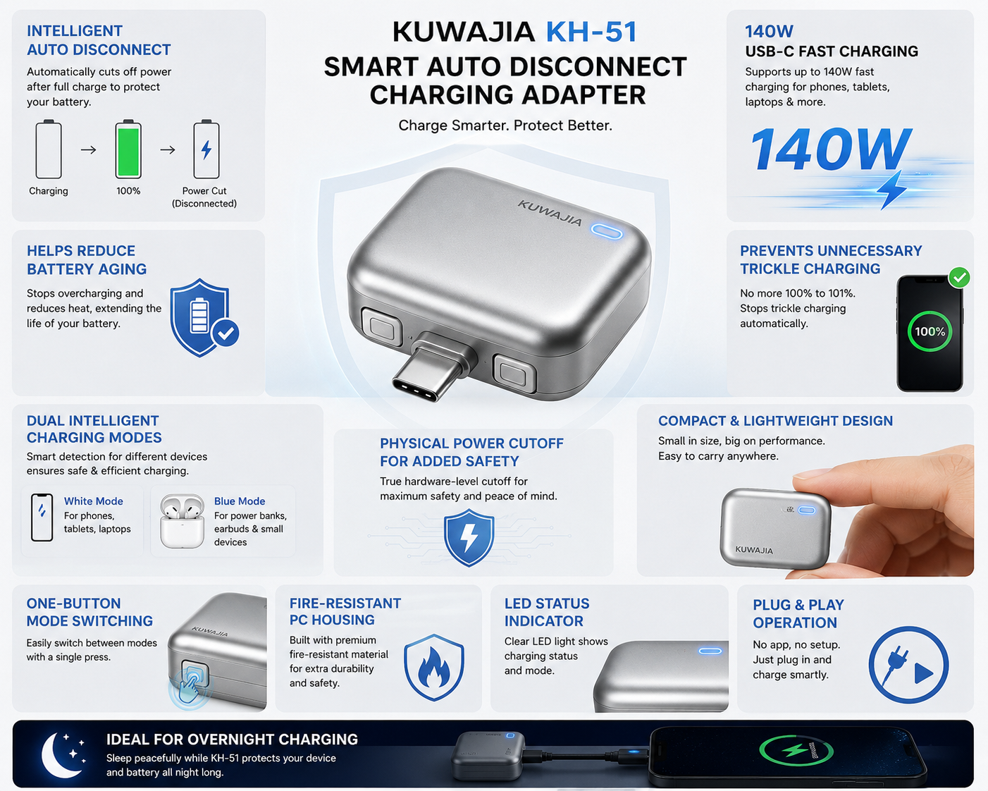 KUWAJIA KH-51 Smart USB-C Auto Disconnect Charging Adapter | 140W Fast Charging Battery Protector